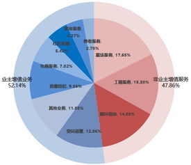 物業管理公司的真相