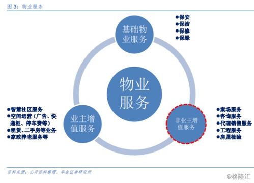 疫情之下再獲發(fā)展機(jī)遇 逆勢(shì)走高的物業(yè)管理板塊估值或走穩(wěn)