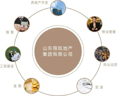 家住翔凱 愛在濰坊 | 2023濰坊夏季購房節火熱啟幕