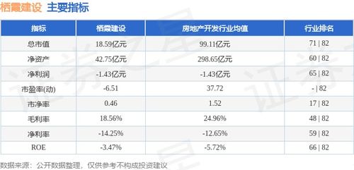 本周棲霞建設股價上漲0.57%，主力資金凈流入243.25萬元，物業管理板塊表現穩健