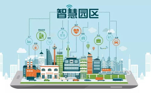 智慧賦能 構(gòu)建高效、協(xié)同、可持續(xù)的智慧園區(qū)物業(yè)管理系統(tǒng)